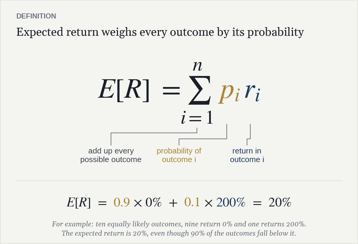 letter-04-expected-return-formula